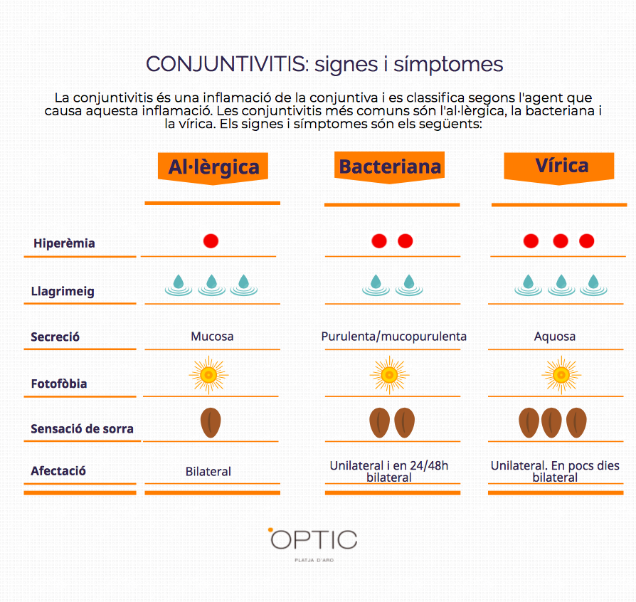 síntomas de la conjuntivitis